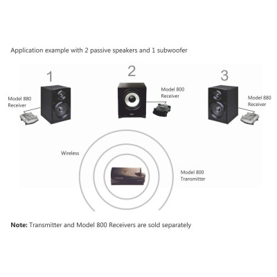 AMPHONY R880